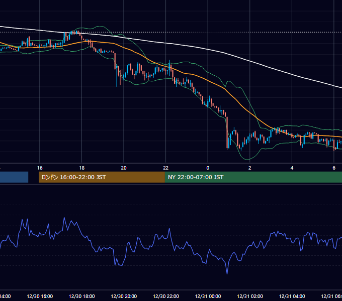 2011年12月30日（金） USD/JPY 5分足チャート