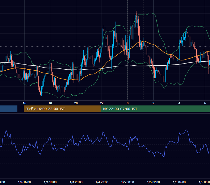 2012年1月4日（水） USD/JPY 5分足チャート
