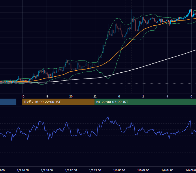 2012年1月5日（木） USD/JPY 5分足チャート