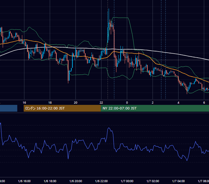 2012年1月6日（金） USD/JPY 5分足チャート