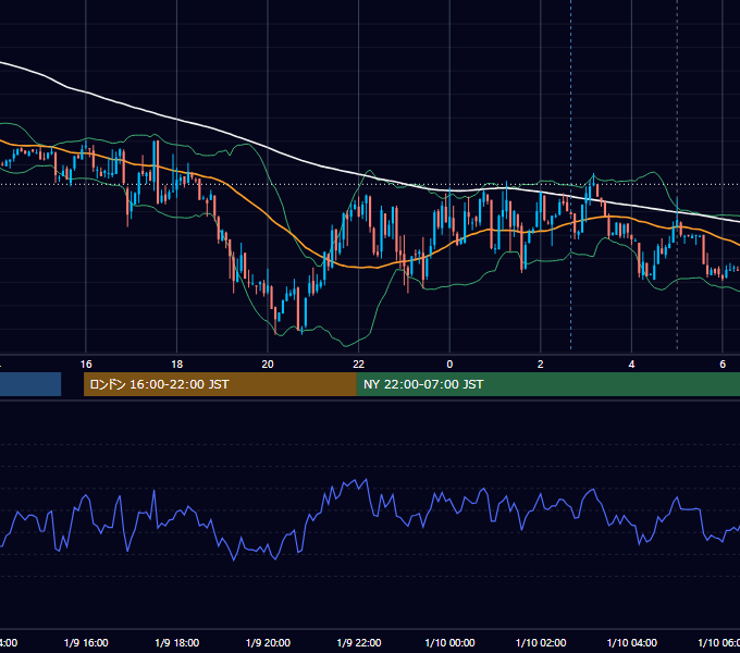 2012年1月9日（月） USD/JPY 5分足チャート