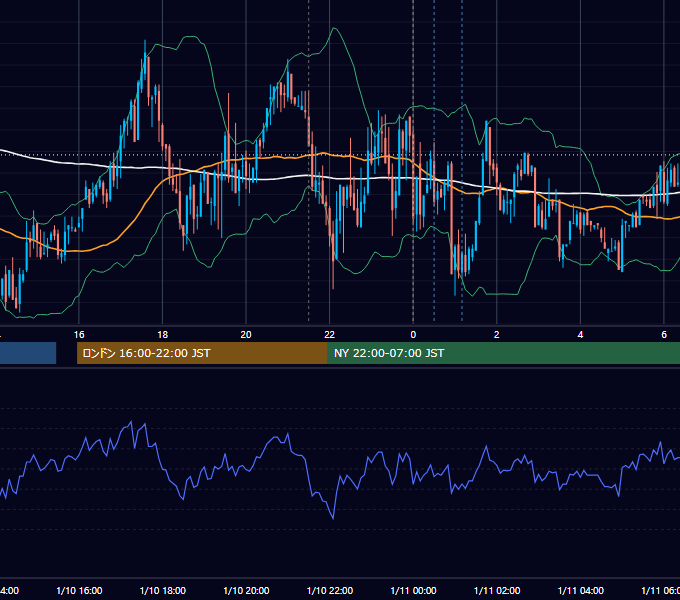 2012年1月10日（火） USD/JPY 5分足チャート