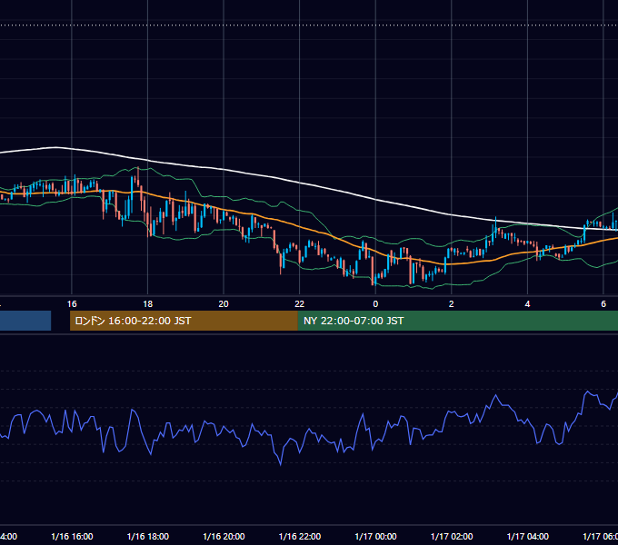 2012年1月16日（月） USD/JPY 5分足チャート