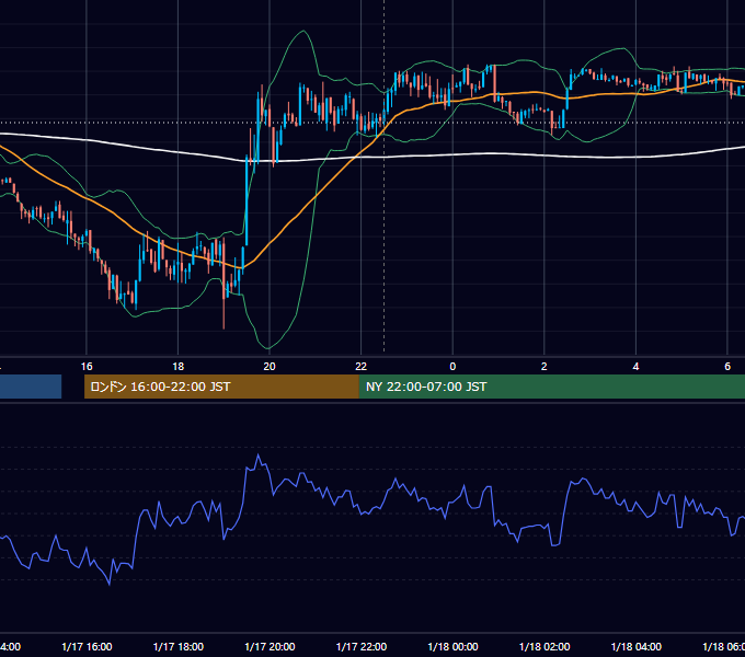 2012年1月17日（火） USD/JPY 5分足チャート