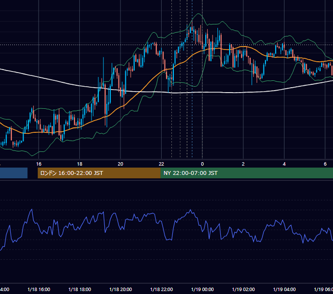 2012年1月18日（水） USD/JPY 5分足チャート