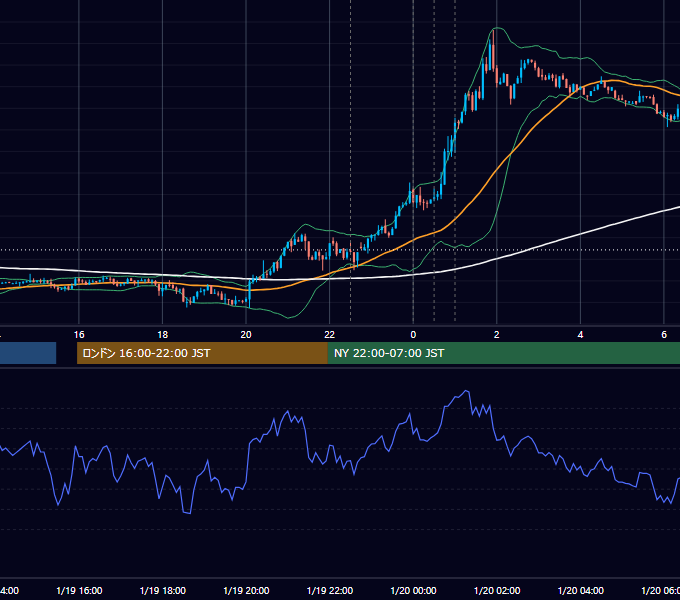 2012年1月19日（木） USD/JPY 5分足チャート