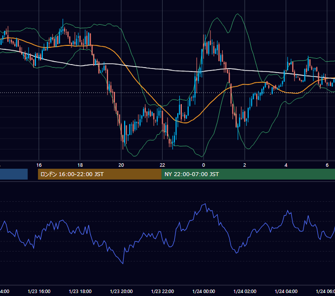 2012年1月23日（月） USD/JPY 5分足チャート