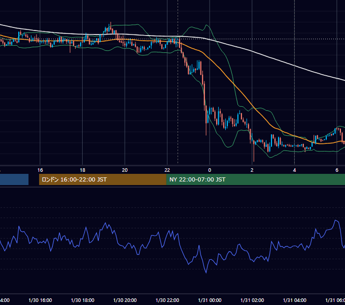 2012年1月30日（月） USD/JPY 5分足チャート