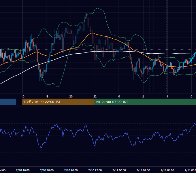 2012年2月10日（金） USD/JPY 5分足チャート