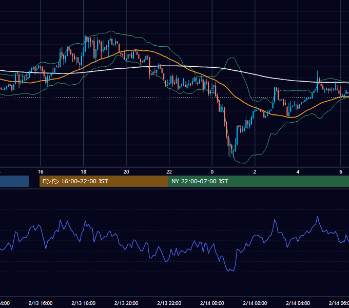 2012年2月13日（月） USD/JPY 5分足チャート