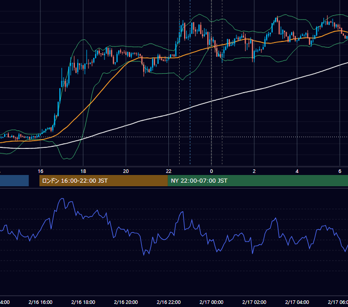 2012年2月16日（木） USD/JPY 5分足チャート