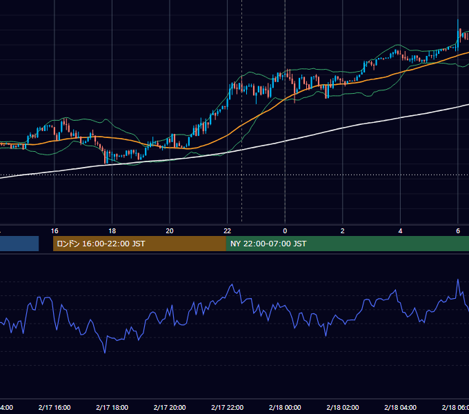 2012年2月17日（金） USD/JPY 5分足チャート