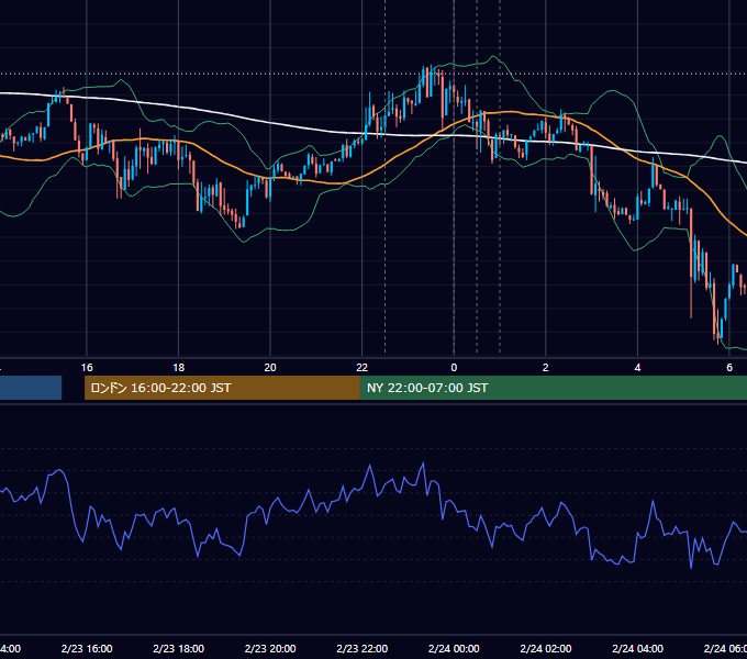 2012年2月23日（木） USD/JPY 5分足チャート