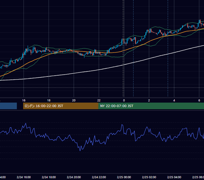 2012年2月24日（金） USD/JPY 5分足チャート