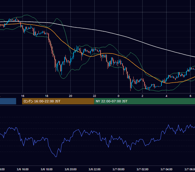 2012年3月6日（火） USD/JPY 5分足チャート
