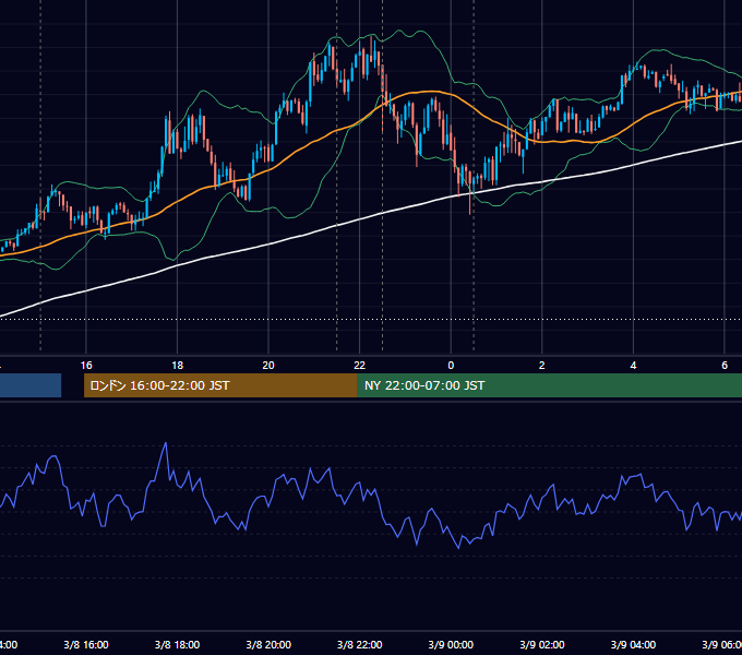 2012年3月8日（木） USD/JPY 5分足チャート