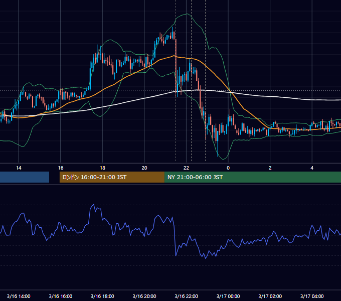 2012年3月16日（金） USD/JPY 5分足チャート
