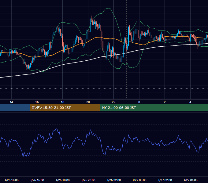 2012年3月26日（月） USD/JPY 5分足チャート