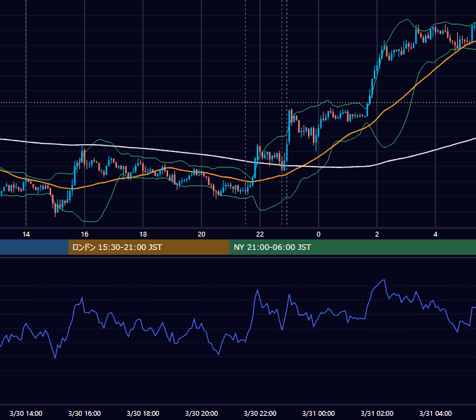 2012年3月30日（金） USD/JPY 5分足チャート