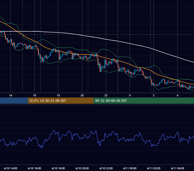 2012年4月10日（火） USD/JPY 5分足チャート