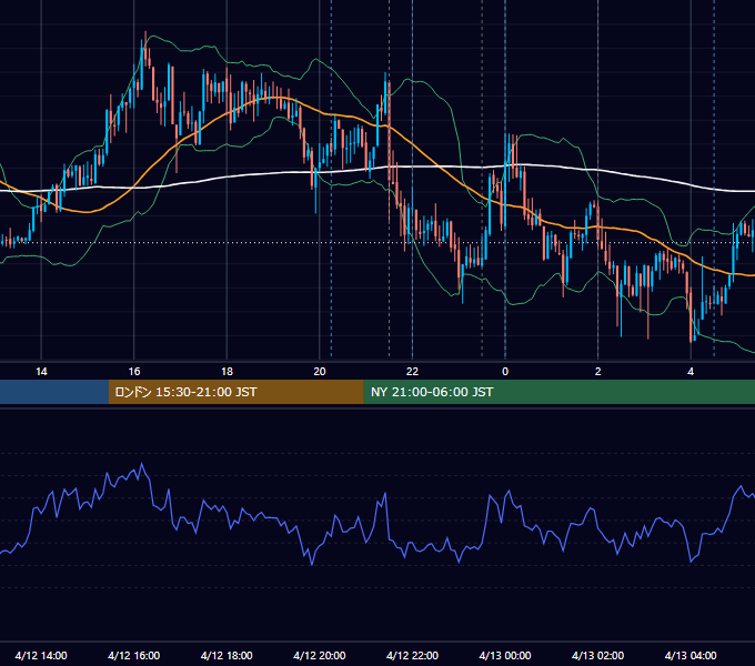 2012年4月12日（木） USD/JPY 5分足チャート