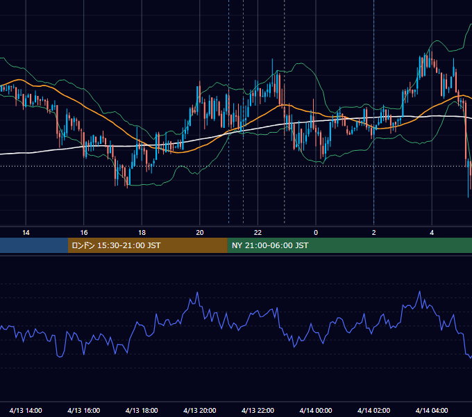 2012年4月13日（金） USD/JPY 5分足チャート