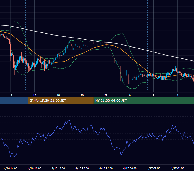 2012年4月16日（月） USD/JPY 5分足チャート