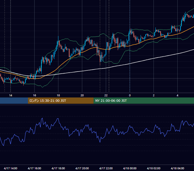 2012年4月17日（火） USD/JPY 5分足チャート