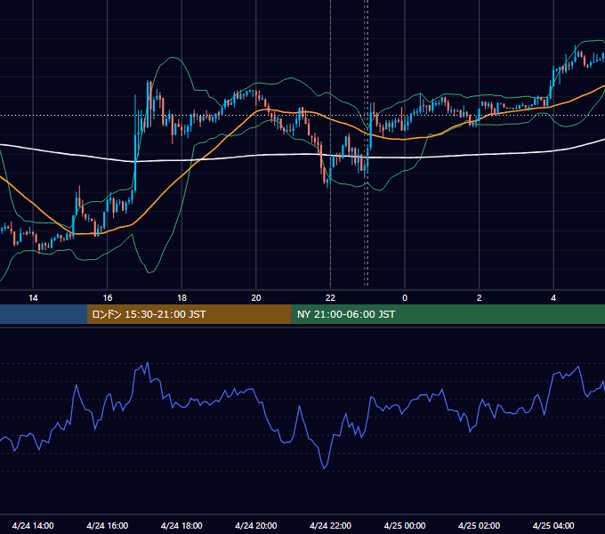 2012年4月24日（火） USD/JPY 5分足チャート