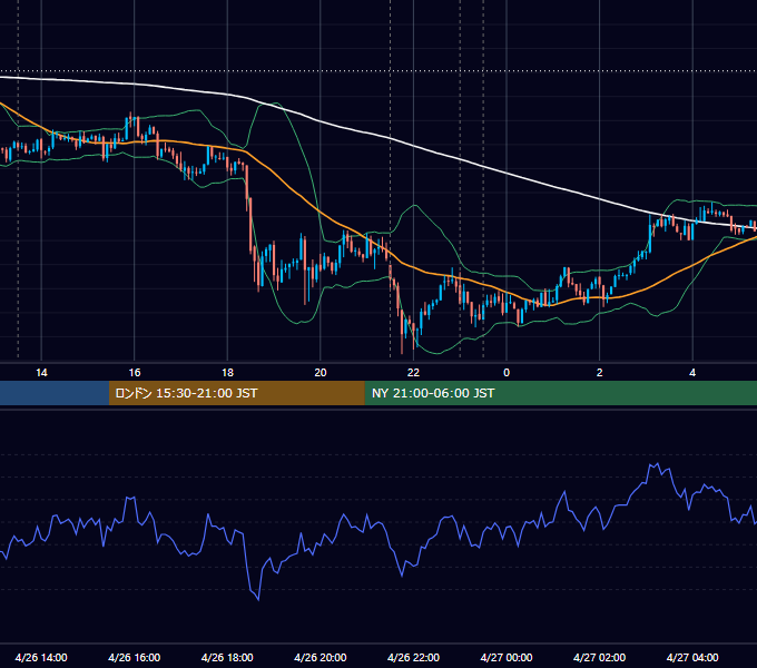 2012年4月26日（木） USD/JPY 5分足チャート