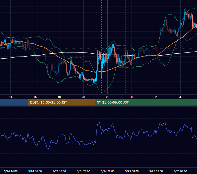 2012年5月24日（木） USD/JPY 5分足チャート