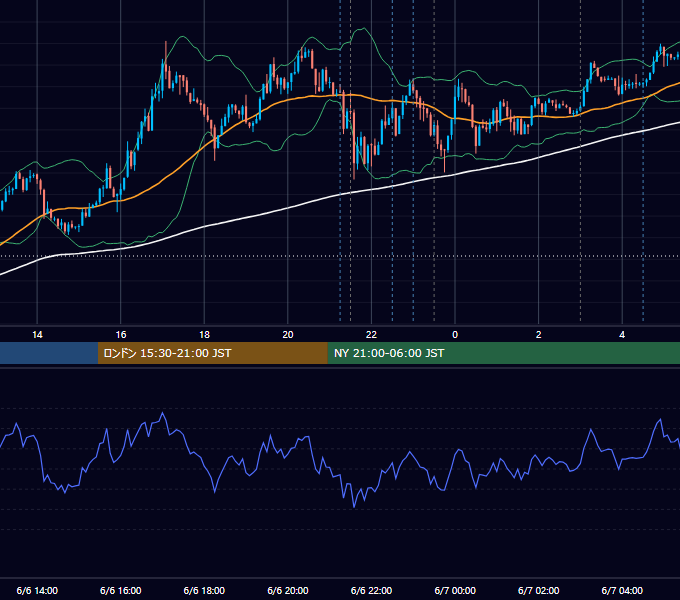 2012年6月6日（水） USD/JPY 5分足チャート