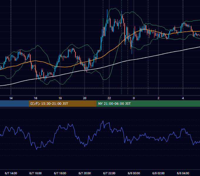 2012年6月7日（木） USD/JPY 5分足チャート