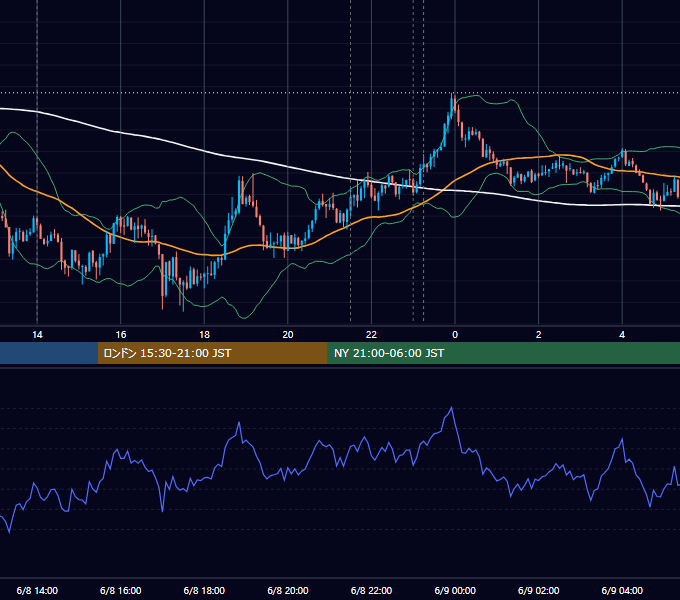 2012年6月8日（金） USD/JPY 5分足チャート