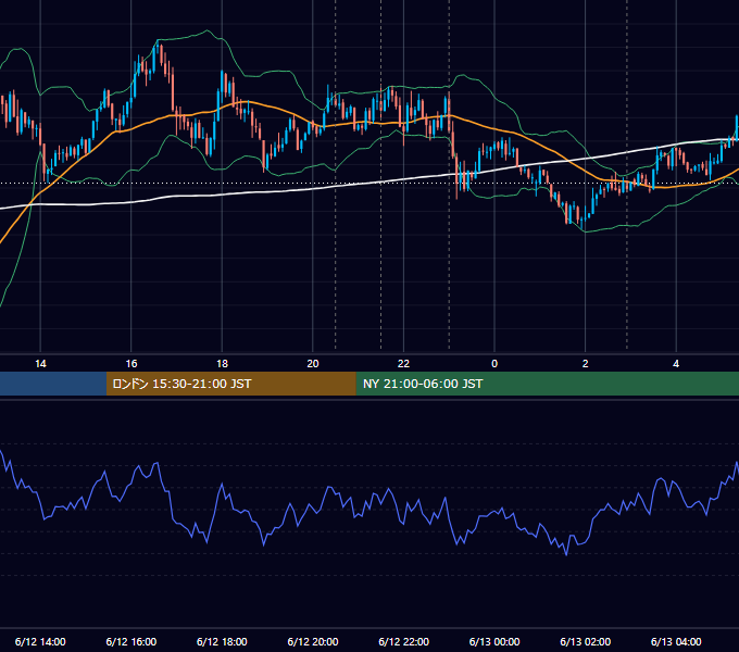 2012年6月12日（火） USD/JPY 5分足チャート