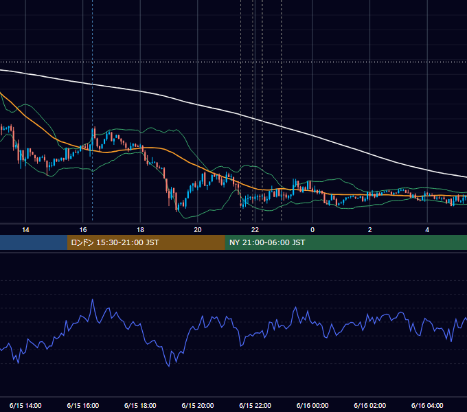 2012年6月15日（金） USD/JPY 5分足チャート