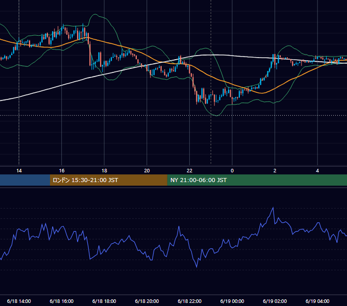 2012年6月18日（月） USD/JPY 5分足チャート