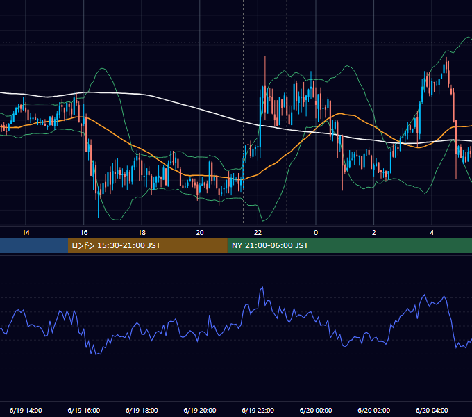 2012年6月19日（火） USD/JPY 5分足チャート