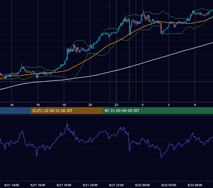 2012年6月21日（木） USD/JPY 5分足チャート