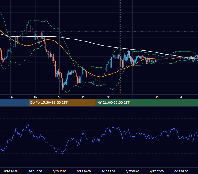 2012年6月26日（火） USD/JPY 5分足チャート