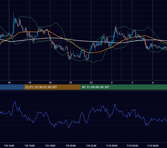 2012年7月9日（月） USD/JPY 5分足チャート
