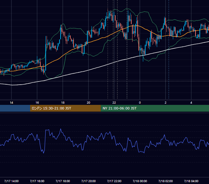 2012年7月17日（火） USD/JPY 5分足チャート