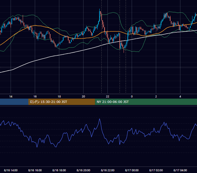 2012年8月16日（木） USD/JPY 5分足チャート