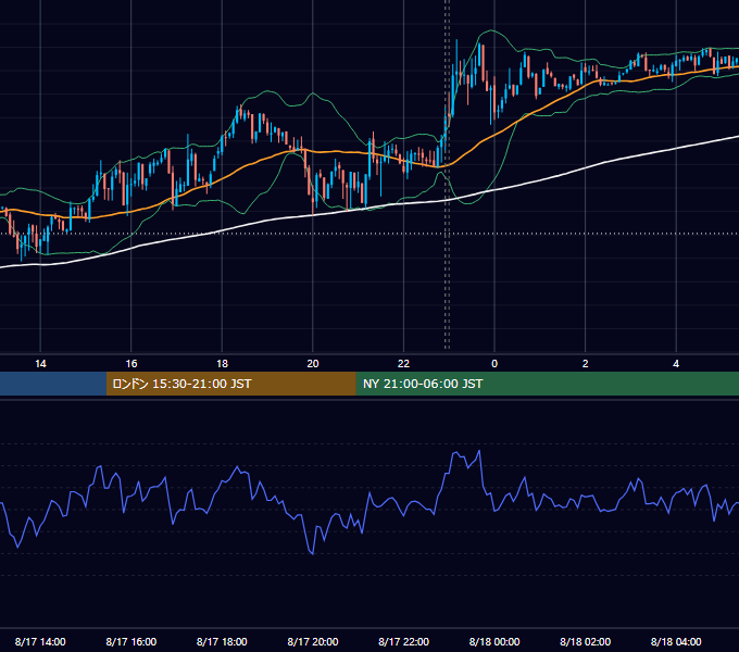 2012年8月17日（金） USD/JPY 5分足チャート