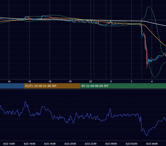 2012年8月22日（水） USD/JPY 5分足チャート
