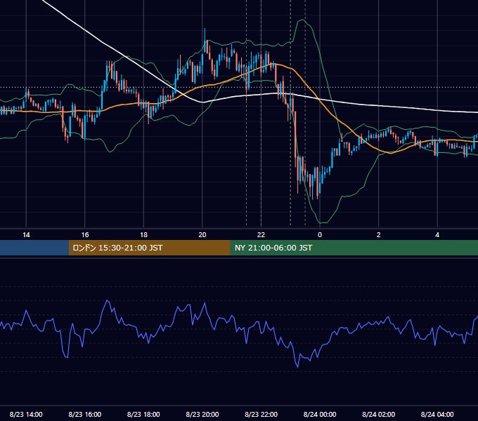 2012年8月23日（木） USD/JPY 5分足チャート