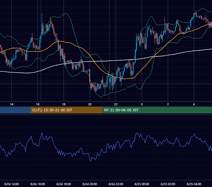 2012年8月24日（金） USD/JPY 5分足チャート