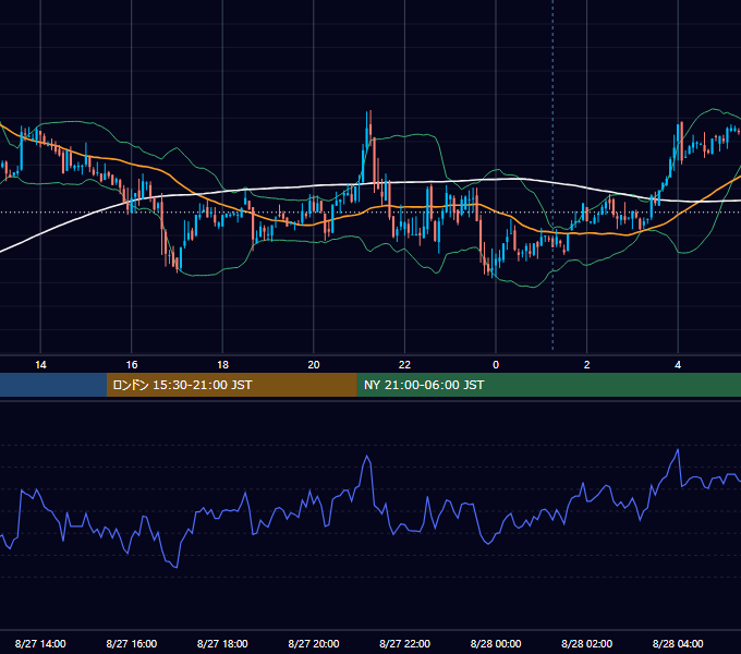 2012年8月27日（月） USD/JPY 5分足チャート