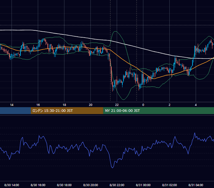 2012年8月30日（木） USD/JPY 5分足チャート