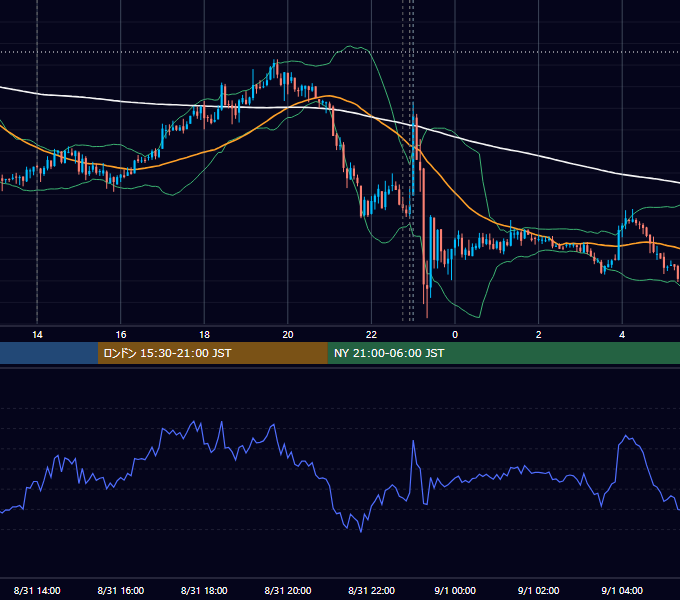 2012年8月31日（金） USD/JPY 5分足チャート
